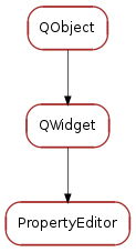 Inheritance diagram of PropertyEditor
