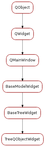 Inheritance diagram of TreeQObjectWidget