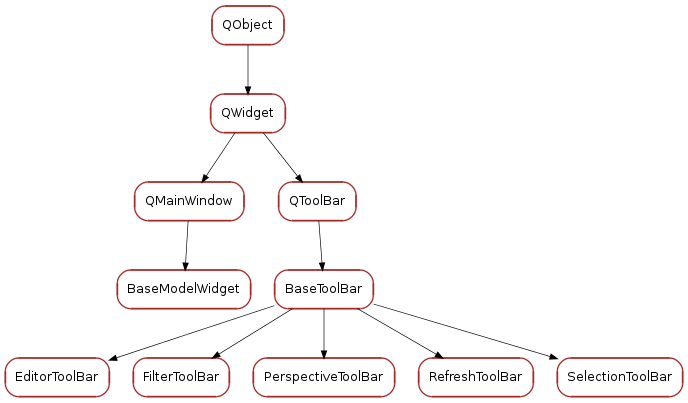 Inheritance diagram of BaseModelWidget, BaseToolBar, FilterToolBar, EditorToolBar, SelectionToolBar, RefreshToolBar, PerspectiveToolBar