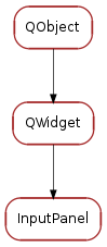 Inheritance diagram of InputPanel