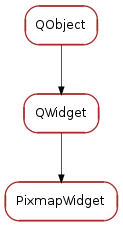 Inheritance diagram of PixmapWidget