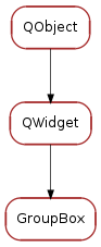 Inheritance diagram of GroupBox