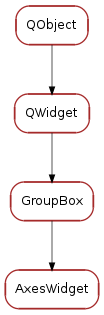 Inheritance diagram of AxesWidget