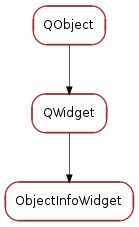 Inheritance diagram of ObjectInfoWidget